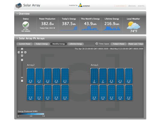 See the production of each individual panel to confirm your system is production