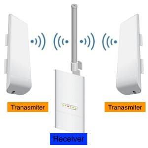 Save money on installation costs by installing wireless antennas for those hard to reach security locations.