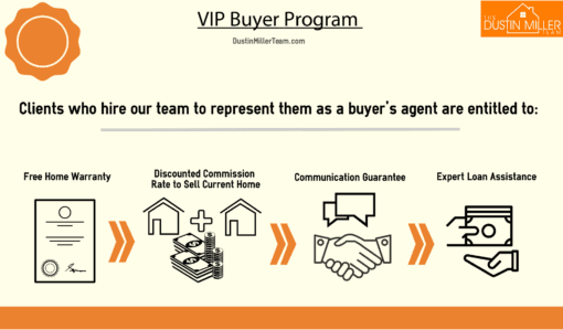 Our VIP Buyer Program