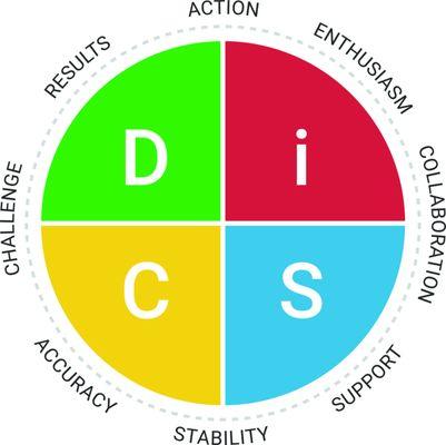 DISC Assessment