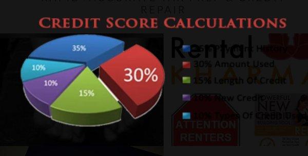 Your credit is like a heart beat! Don't let it stop beat healthy and go flat line!!!