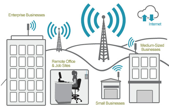 Turn Wireless is a leading Fixed Wireless Carrier in Southern California.