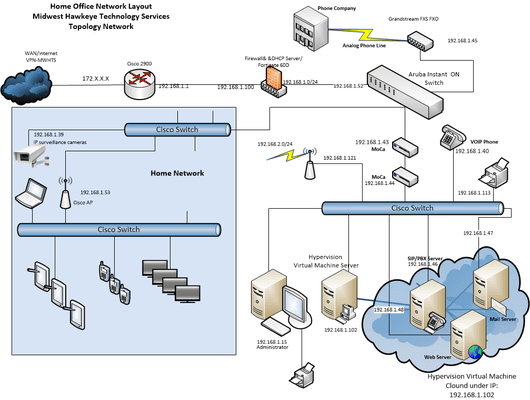 Our computer network