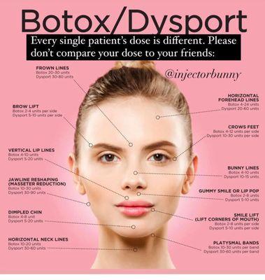 We have Botox, Dysport and Xeomin