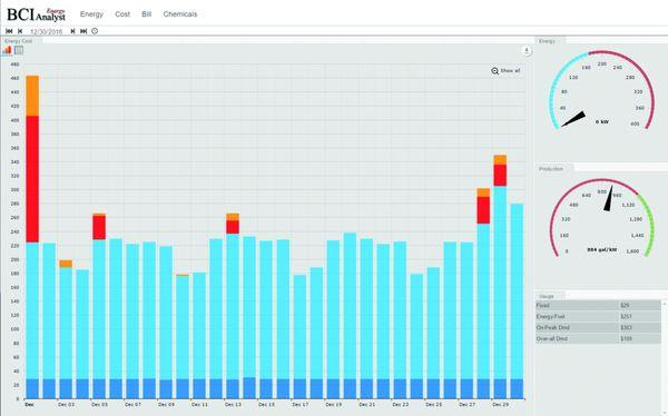 www.bcianalyst.com  - Using Smart Energy and Intelligence Operations to Reduce Facility Cost