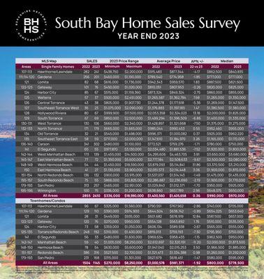 South Bay Home Sales EOY2023