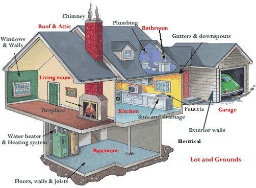 Encompass Home Inspection Service