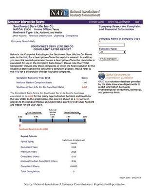 NAIC Reports -0- Justified Complaints for Southwest Service Life In Co in the last 4 years.