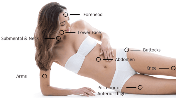 Viora Reaction RF Body Contouring & Cellulite Reduction, & Skin Tightening