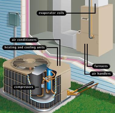 Essential Heating And Cooling