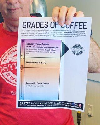 Grades of coffee. They are Specialty grade