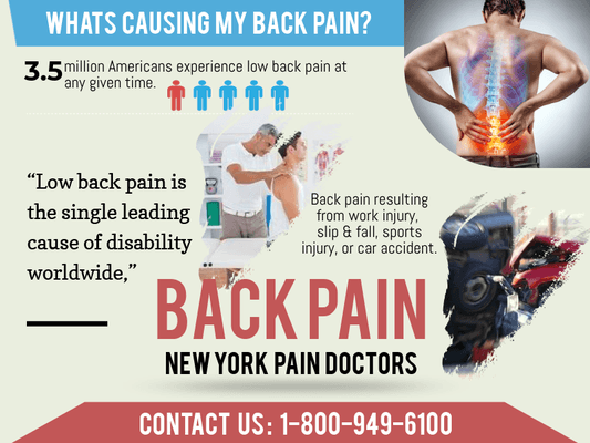 Back Pain Doctor In Brooklyn, New York 1-800-949-6100