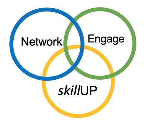 Our 3-prong approach provides a Network of support, skillUP opportunities, and real curated engagements.