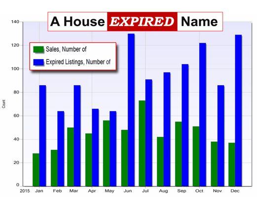 This guy should change his slogan to House EXPIRED Name - batting average is worse than the Tigers he sponsors. #JEFFGLOVER #HouseSoldName