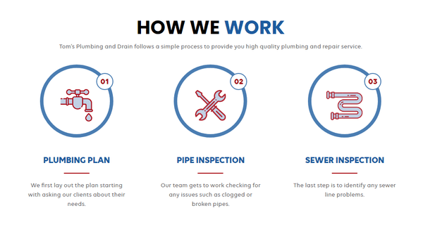 Tom's Plumbing and Drain Service - Process Map