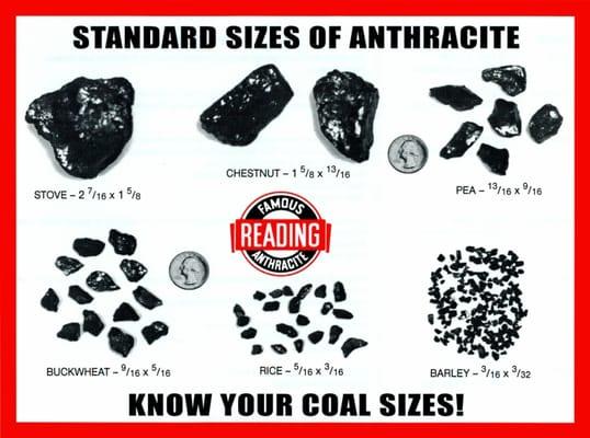 Be in the Know of your Coal! Nothing can compete with the heat output of a coal stove.