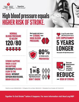 May is National Stroke Month! Check your Blood pressure and Cholesterol often.