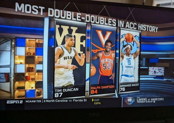 Most double-doubles in ACC history as of 1/26/2024: Tim Duncan - Wake (87), Ralph Sampson (84) - UVA, Armando Bacot (78) - UNC.