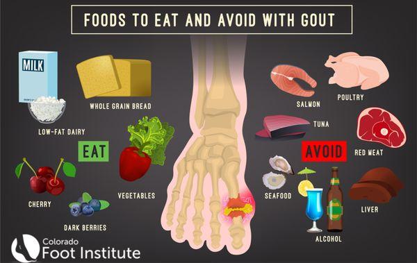 Gout is not just a joint issue.  Come see Dr. Mechanik and learn more about his comprehensive approach to GOUT.