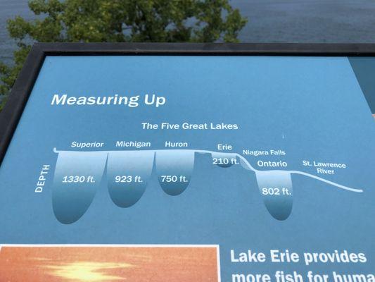 Lake data