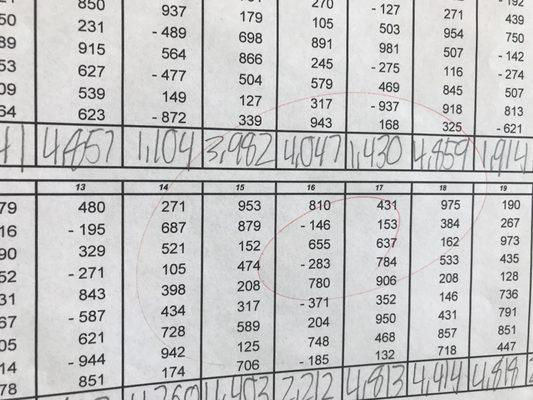 Advanced level mental calculation worksheet. Students finish 20 problems in 4 minutes without the abacus in this level.