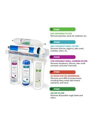 Reverse Osmosis System Stages