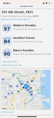 Walk Score, Transit Score, Bike Score