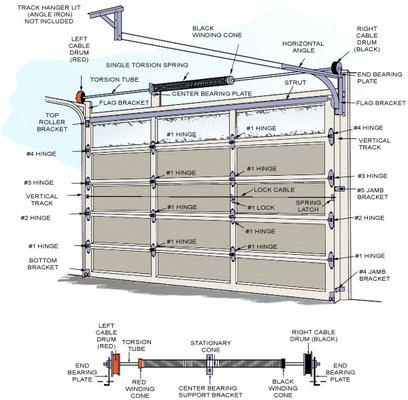 Affordable Garage Door Opener Spring Inc.