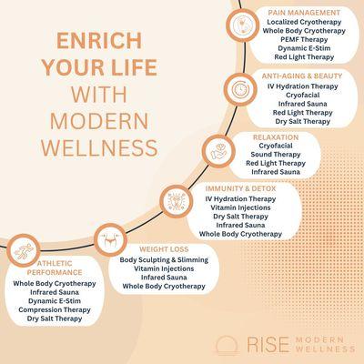 RISE Modern Wellness Services