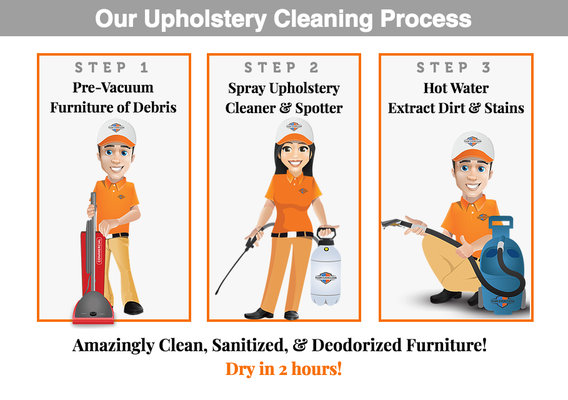 Upholstery cleaning process! 
 
 https://www.teameverclean.com/upholstery-furniture