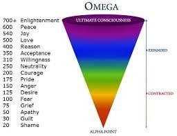 What is your Vibration Emotion?