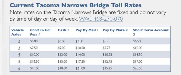 Toll prices