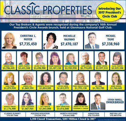 Our Top Producers for Classic Properties in 2017 including real estate agents from all 4 of our offices!