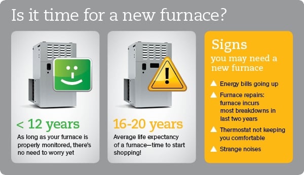 If you think its time for a new furnace, call us now before the cold winter officially comes!