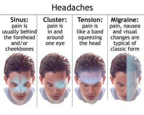 We specialize in therapy for different types headaches.