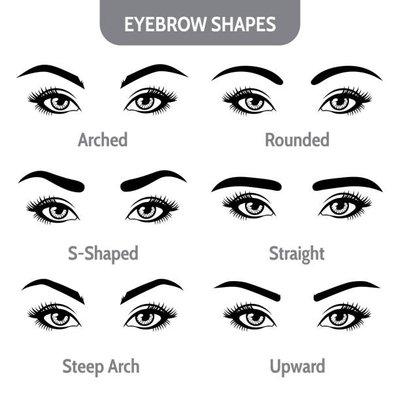 "Our most popular eyebrow shapes"         Pick your favourite shape with confidence, We will make it possible