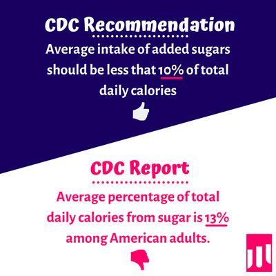 Limit your added sugars!