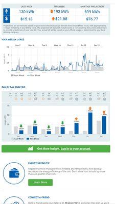 My weekly report helps me manage usage