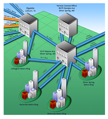 Data Center