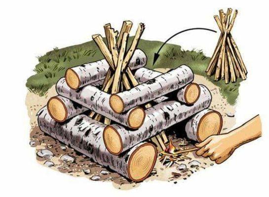 Firewood for home, hearth and recreation. Firewood Sales, Aberdeen SD 57401 PH: (605) 622-0203