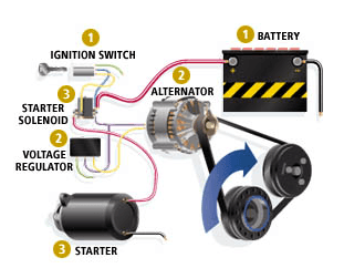 Whyte's Auto Service