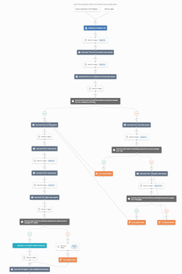 Sales funnels for email marketing and lead generation. Is your business using this?