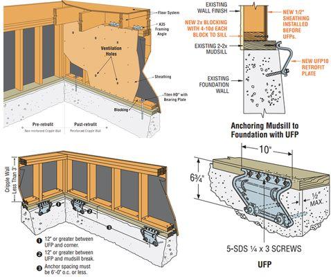 Cripple wall bolting and reinforcing.