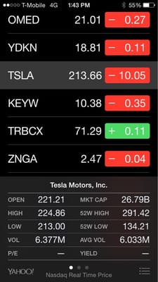 Wanted to buy 20k dollars worth of tesla through wells but took my business down the street!!!