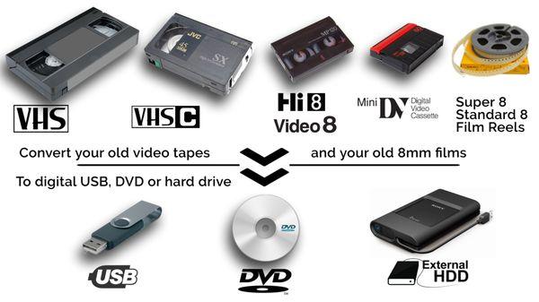 VHS To DVD To USB Transfer....