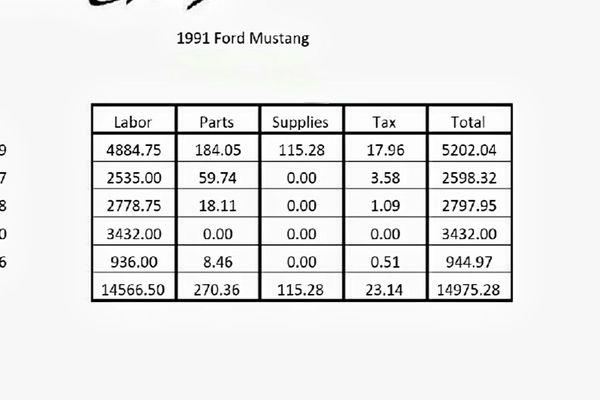 Invoice totals