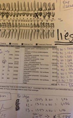 TWO dentists have given me a full mouth exam with full X-rays in 6 months & surprise no cavities & crown is fine!