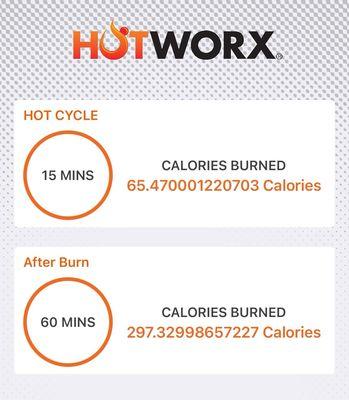 My calorie burn during a 15 min workout & 60 min after burn!!! Where the Magic happens.