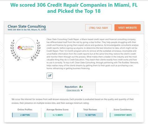 Rated by expertise.com top credit repair company in Miami!