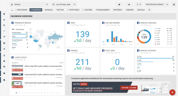 Dashboard Analytics